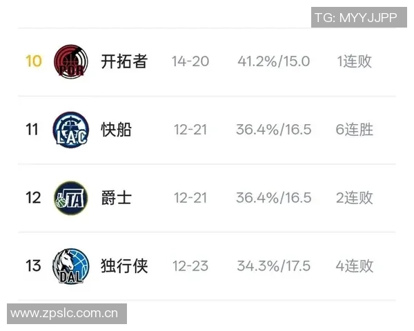 快船队面临挑战连续14季胜率超五成需在59场中赢36场才能续写辉煌